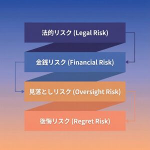 遺品整理で捨ててはいけないもの優先順位