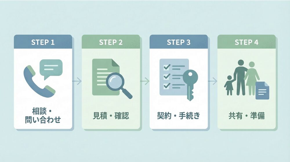 遺品整理の生前予約を進める4つのステップ