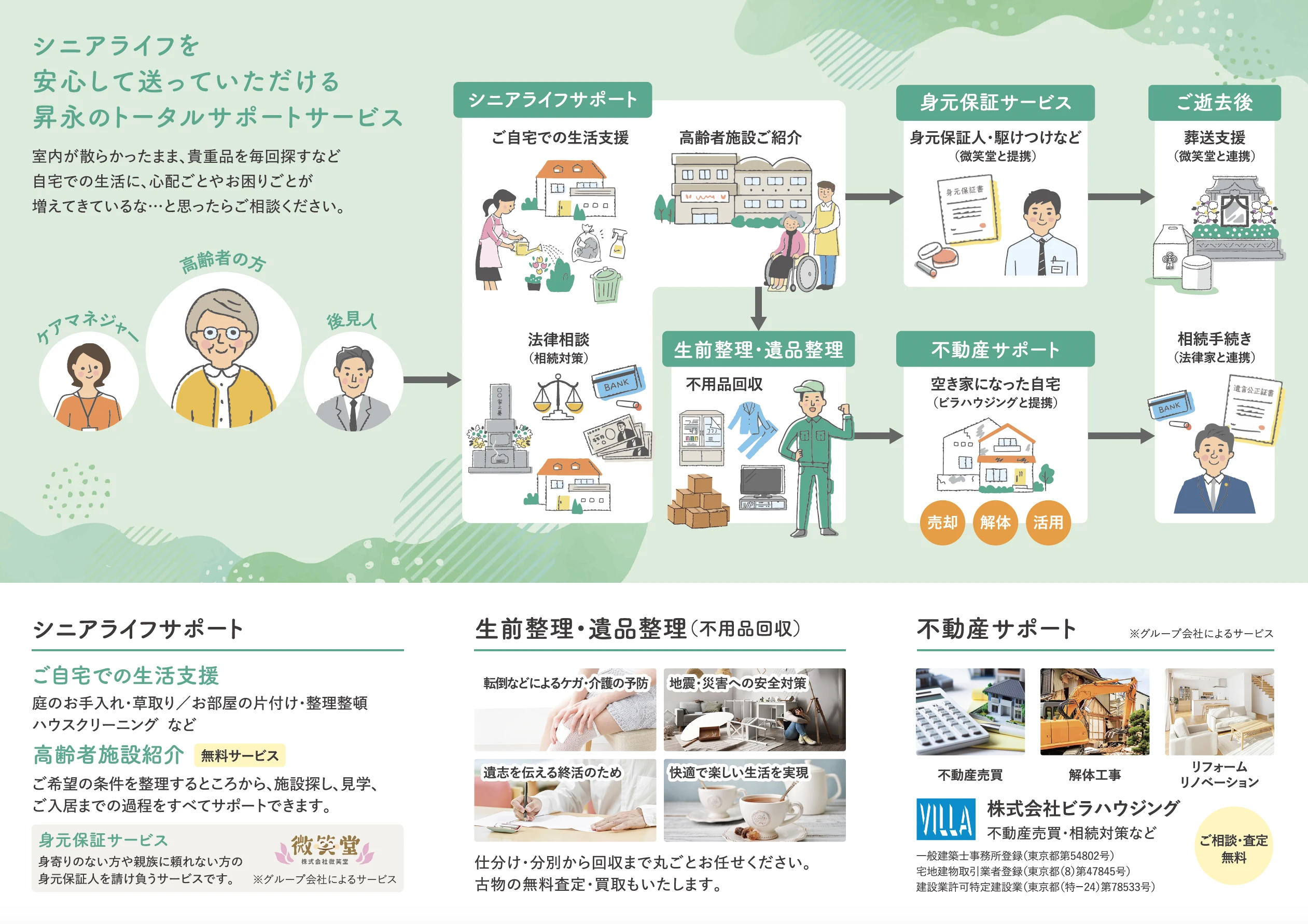 株式会社昇永の総合シニアサポート
